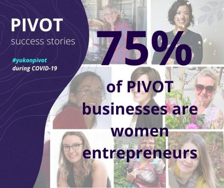 Pivot success